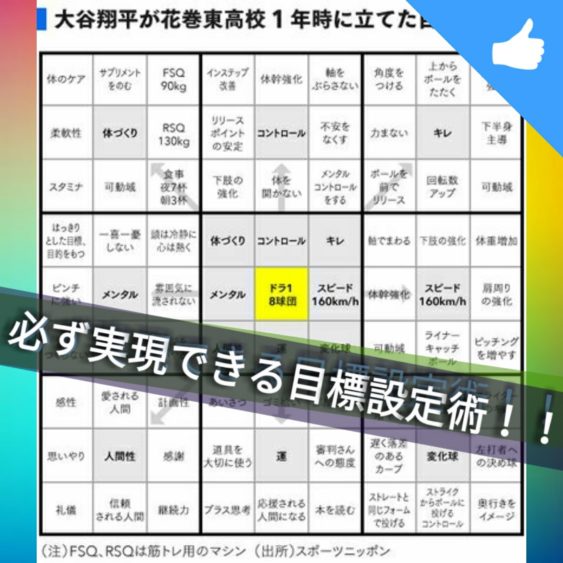 1 16 新宿 来年の目標を年内に あの大谷選手を怪物にした目標設定術 朝活ナビ